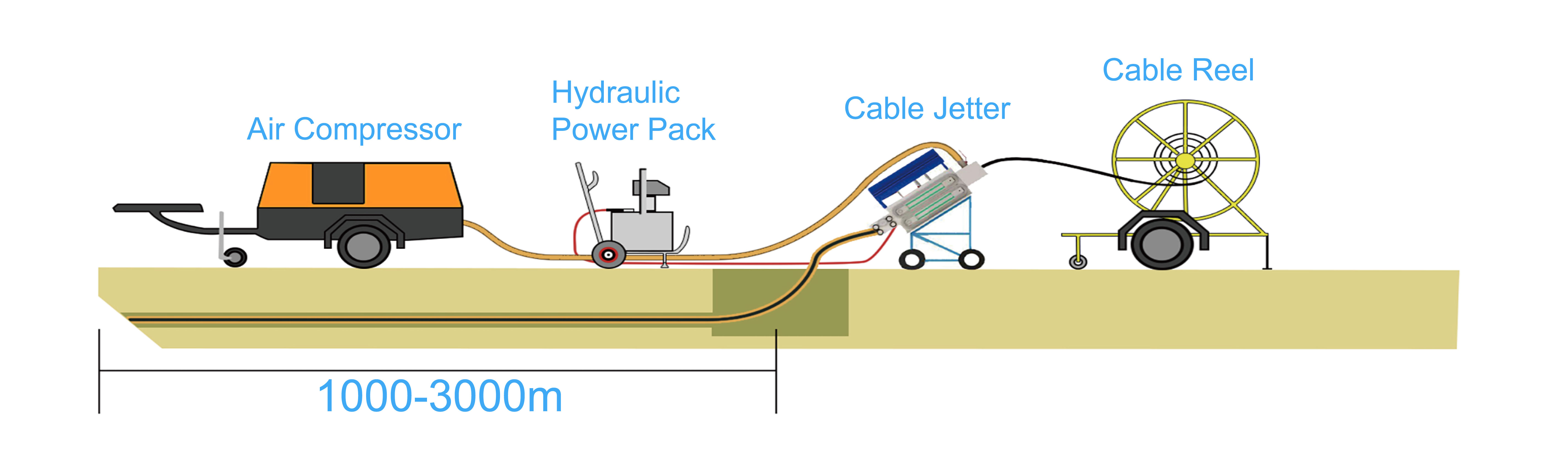 air_blowning_optical_cable.png