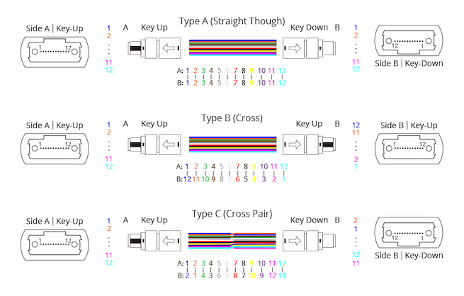 polarity_of_MPO_MTP_cable.jpg