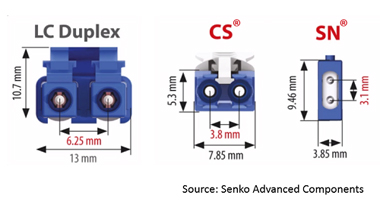 What is the CS Fiber Optic Patch Cord?