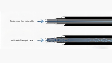 How do fiber optic patch cable work?