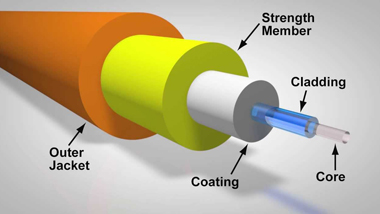 What Are Fiber Optic Cables Made Of?