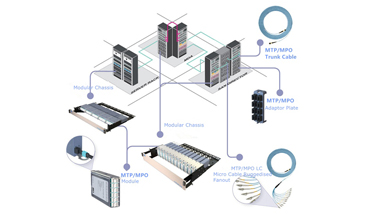 What Are the Advantages of MPO&MTP Cable in 5G Data Center