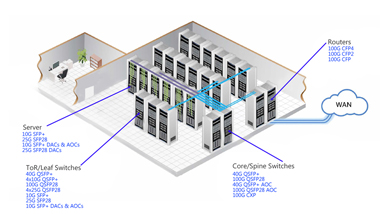What is a CXP fiber optic transceiver module?