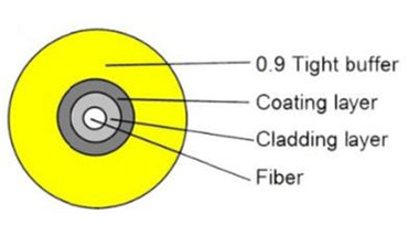 What Is the Difference Between Tight and Loose Fiber for Indoor Cable?