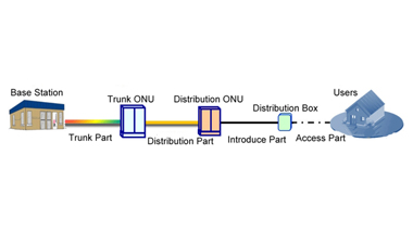 Why Is the FTTH Cabling System Divided Into Multiple Cable Segments