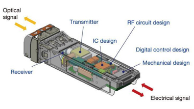 400G High Density MTP/MPO Cabling Solution