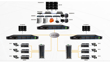 How to Choose an Industrial Ethernet Switch?