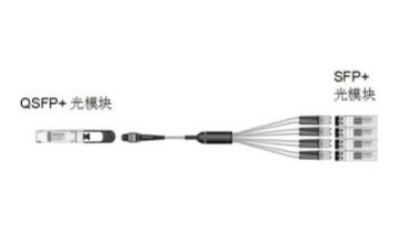 How to Connect MPO Optical Transceiver Module and LC Optical Transceiver Module?