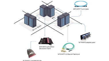 MTP MPO Cable Assemblies and Data Center Cabling Solutions?