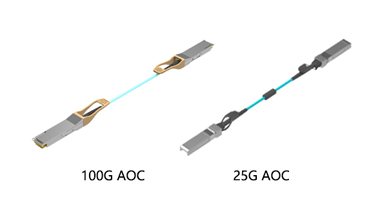 The Application of 25G/100G Active Optical Cable (AOC) in Data Center