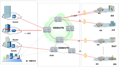 What is CWDM (Coarse Wavelength Division Multiplexer)?