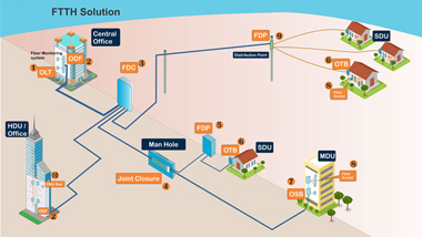 What is FTTH Drop Cable?