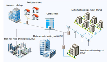 What is MDU in FTTH?