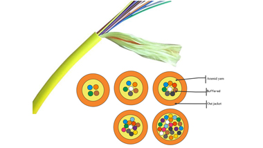 What is The Difference Between OFNP OFNR and LSZH Optical Fiber Cables?