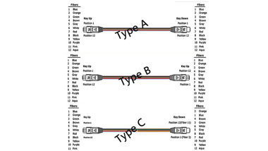 Why are MTP/MPO Fiber Optic Patch Cords Widely Used?