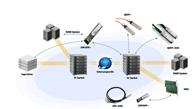 Difference between GPON ONU optical module and GPON OLT optical module