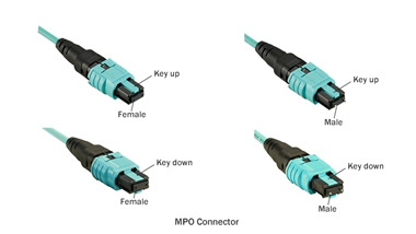 Something you need to know about MPO/MTP fiber connectors