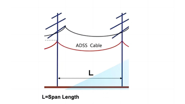 The Choice Between ADSS-S or ADSS-D According to Pole Span