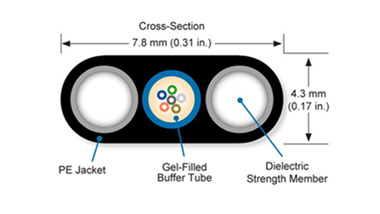 What is the span length of ADSS cable?
