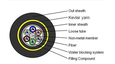 ADSS Fiber Optic Cable