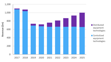Omdia: The Market Of Global Cable Broadband Access Equipment Will Rebound In The Post-coronavirus (COVID-19) Era!