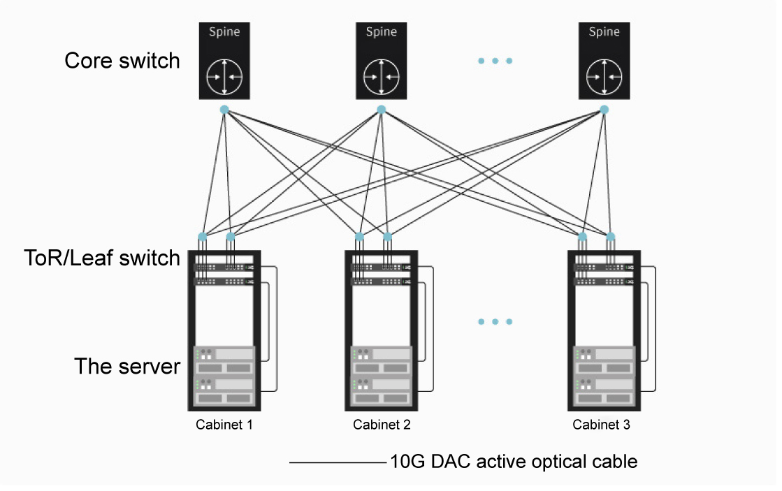 Figure_2_10G_SFP+_DAC_high-speed_cable_connecting_servers_to_switches.jpg