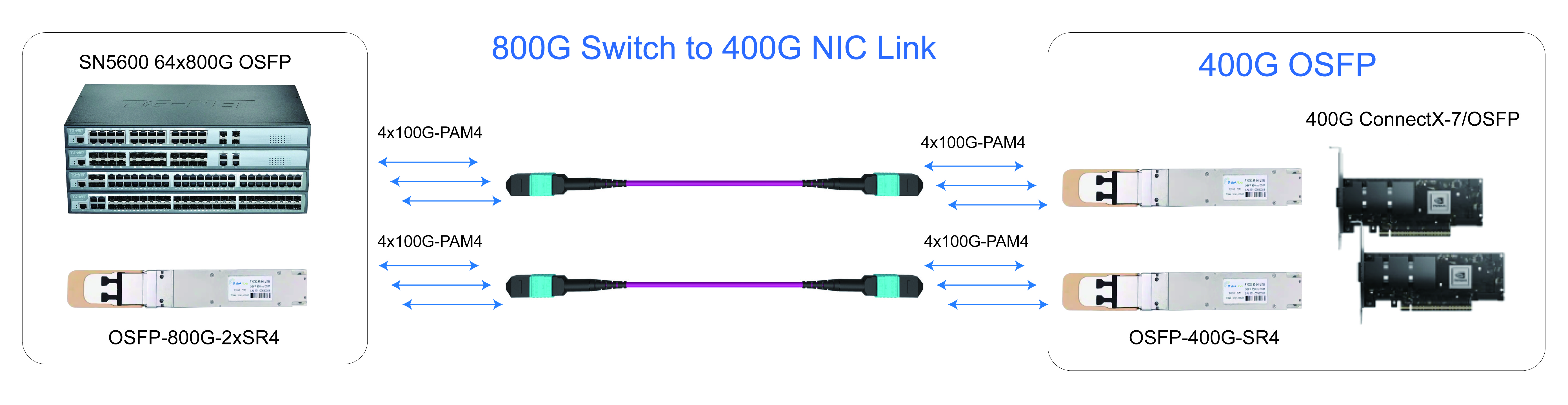 400G_transceiver__module.jpg