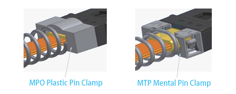 Comparison_of_MTP_and_MPO_fiber_patch_cord_clips.jpg