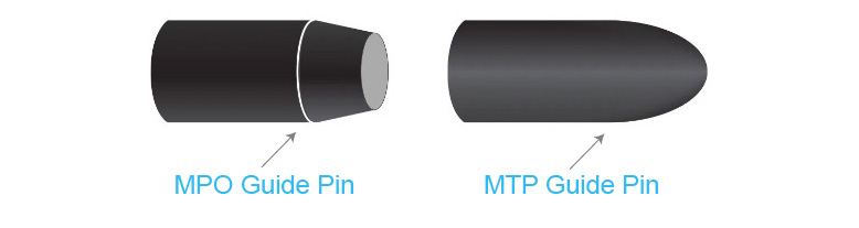 Guide_pins_between_MTP_and_MPO_fiber_patch_cord_connectors.jpg