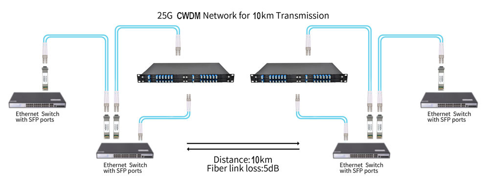 25G_transceiver.jpg