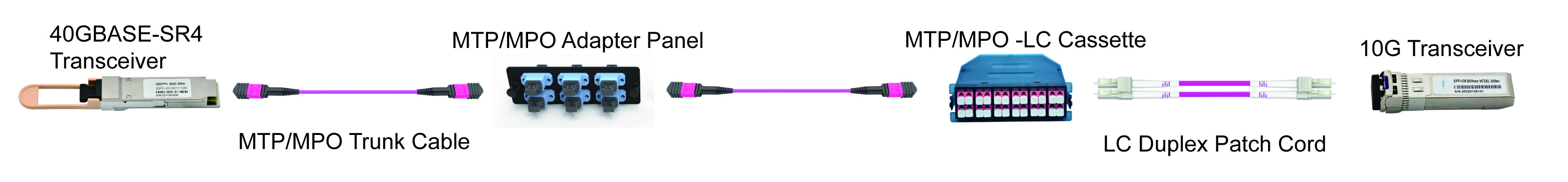 mtp_cable.jpg