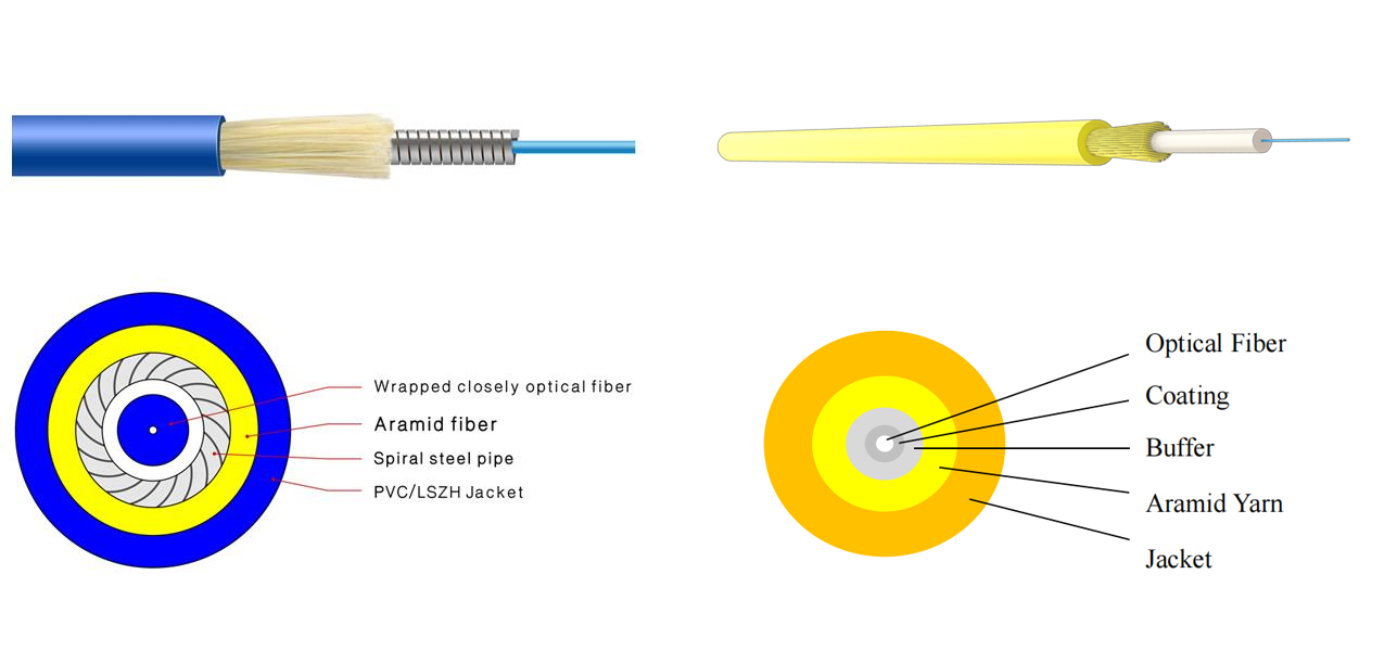 fiber optical patch cord