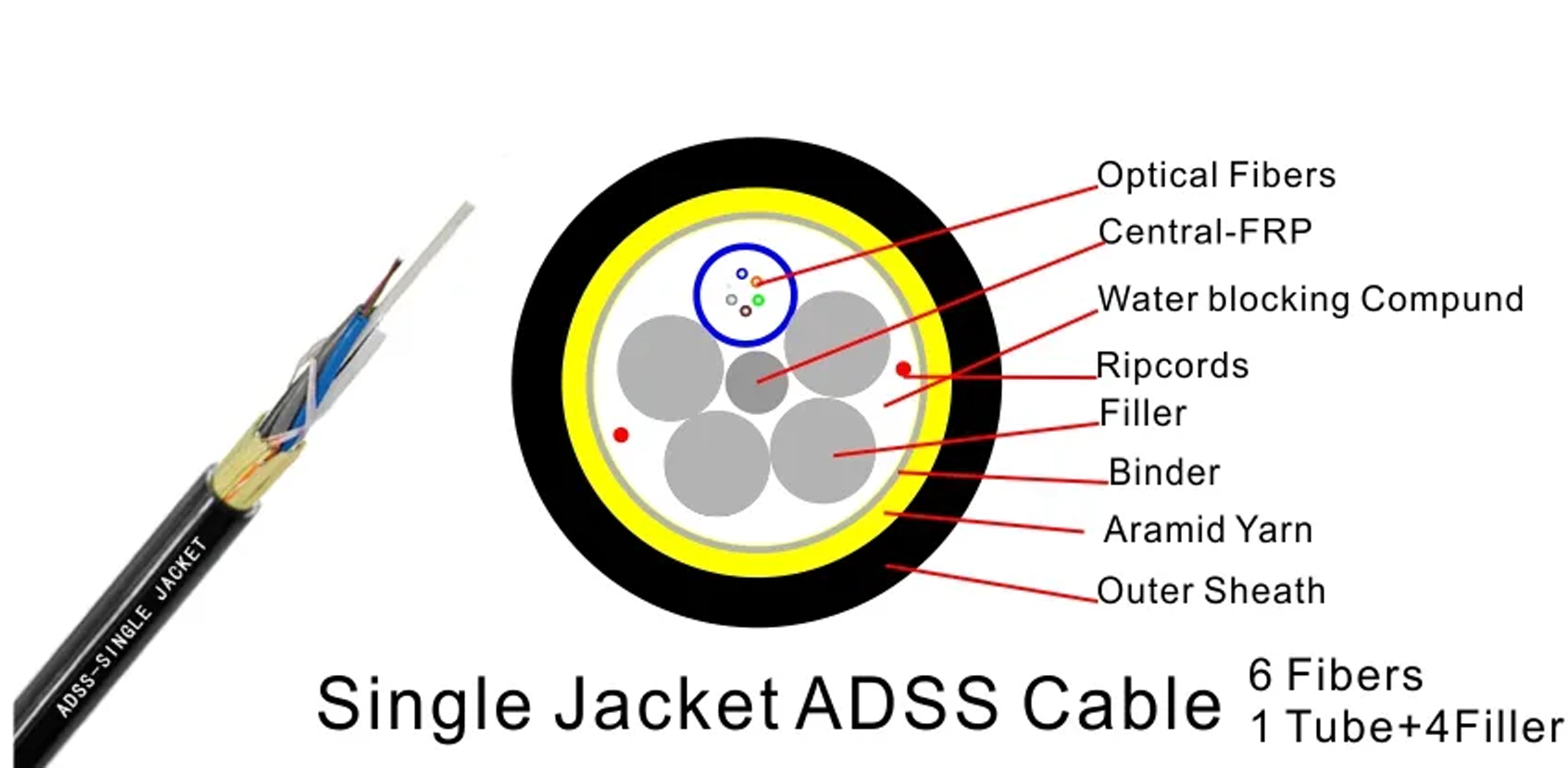 adss cable.jpg