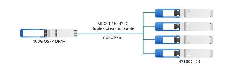 400G_OSFP_DR4_fiber_optic_transceiver_2000.png
