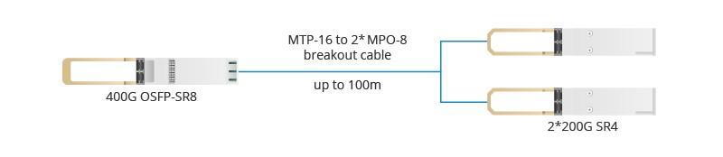 400G_OSFP_SR8__transceiver_module.png
