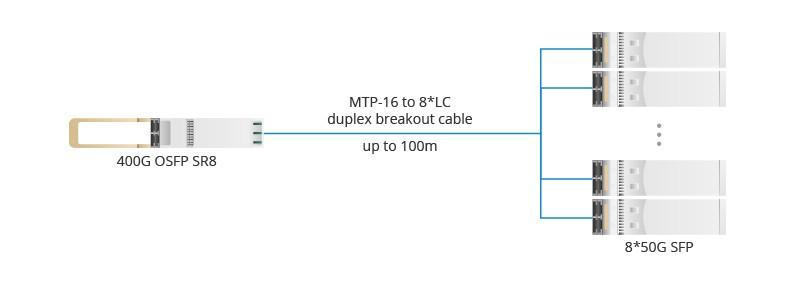 400G_OSFP_SR8_fiber_transceiver_module.png