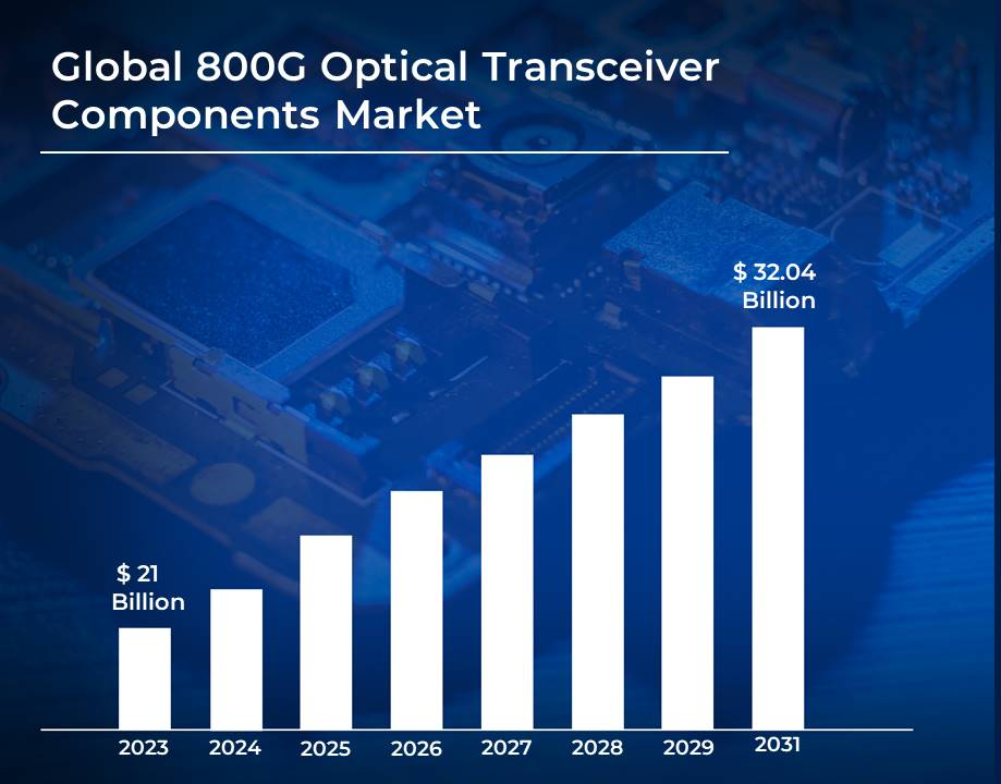 800G_transceiver.jpg