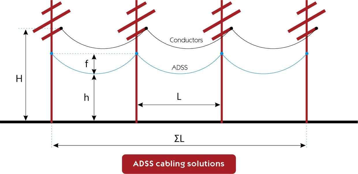 adss_optical_cable.jpg