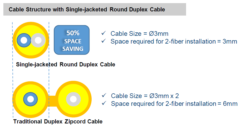 Uniboot Patchcord.jpg