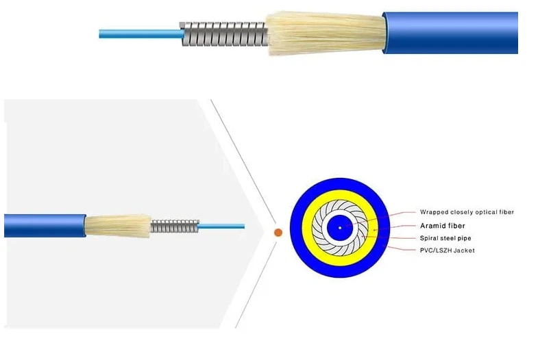 armored fiber cable.jpg