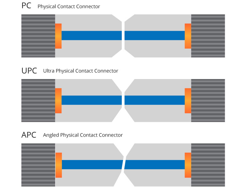 lc upc patchcord.jpg