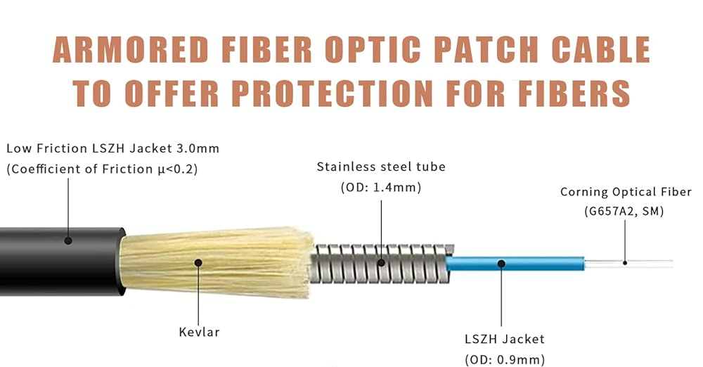 Armored fiber patch cord.jpg