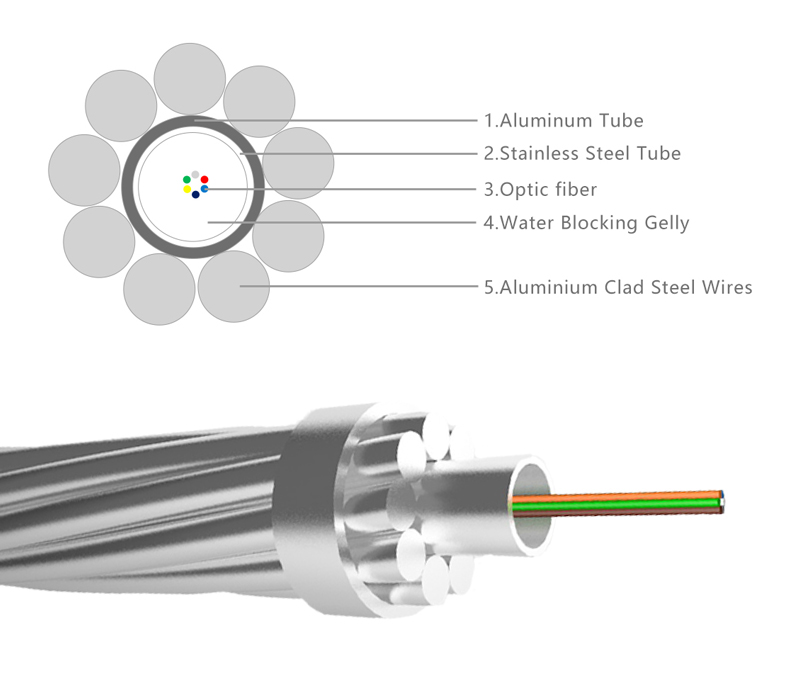 OPGW_Cable.jpg