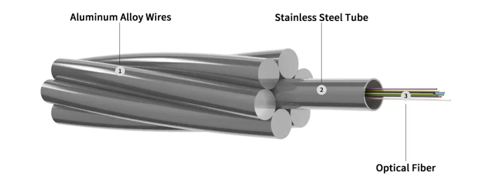 opgw_cable.jpg