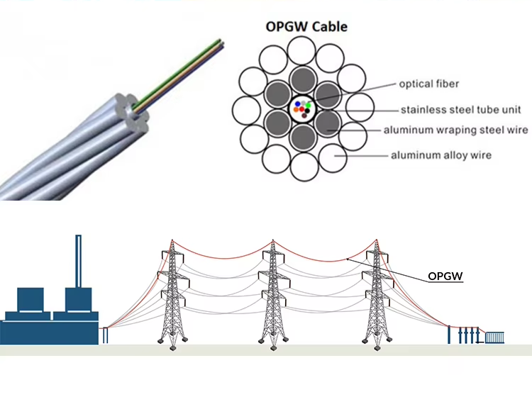 opgw_fiber_cable.jpg
