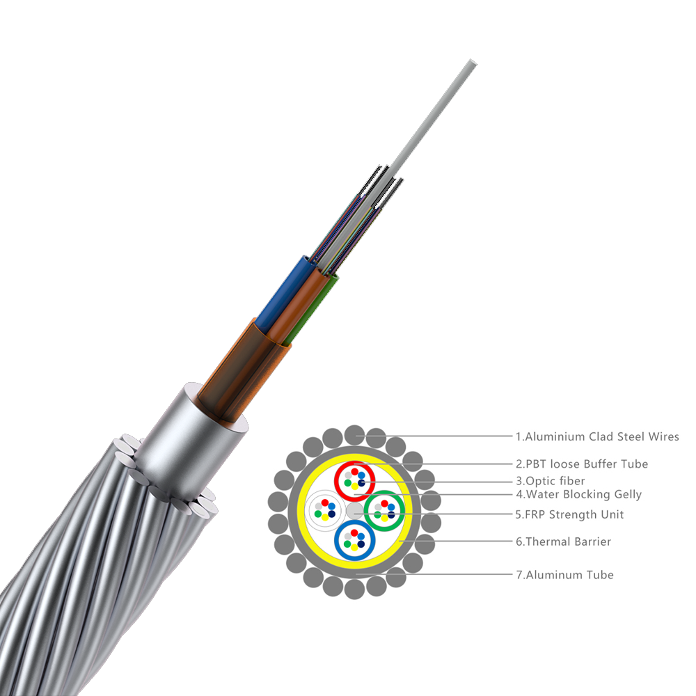 OPGW & OPPC Fiber Optic Cable