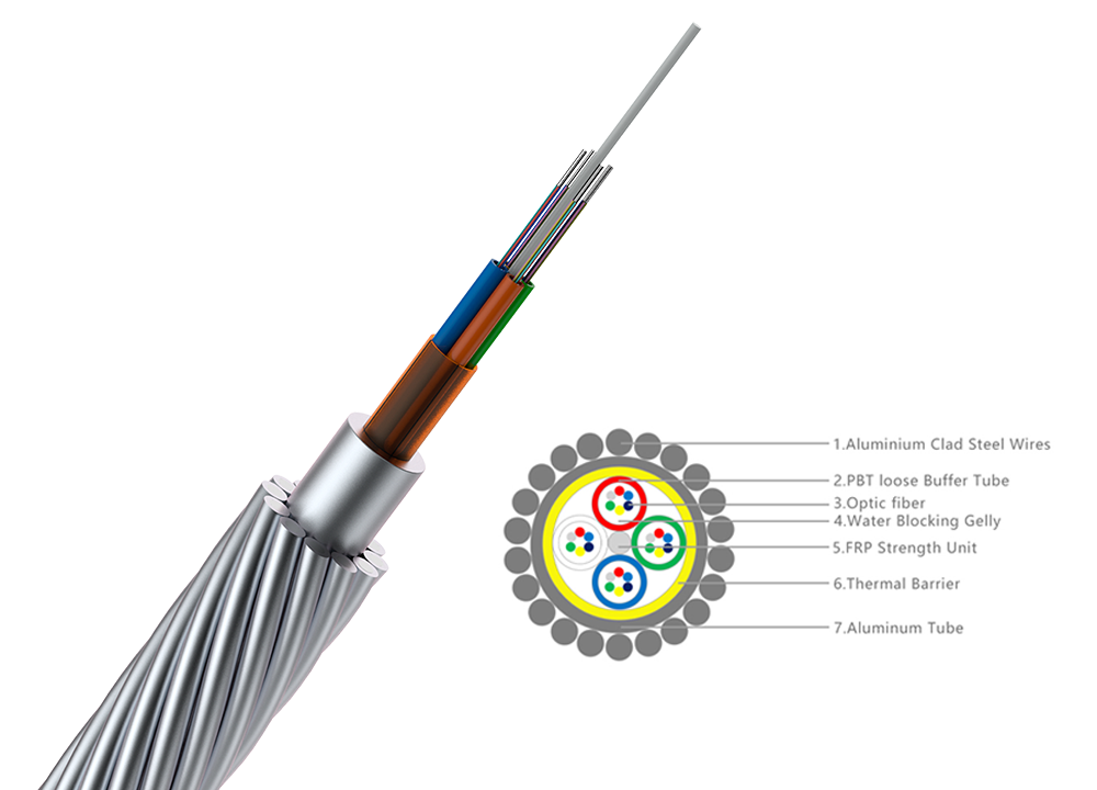 OPGW & OPPC Fiber Optic Cable