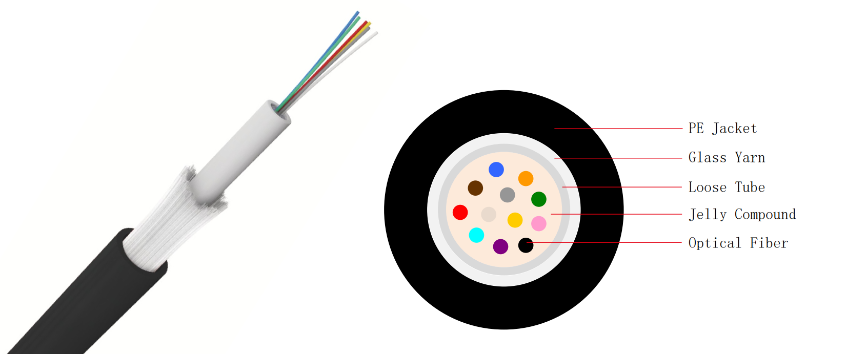 fiber optic drop cable.png