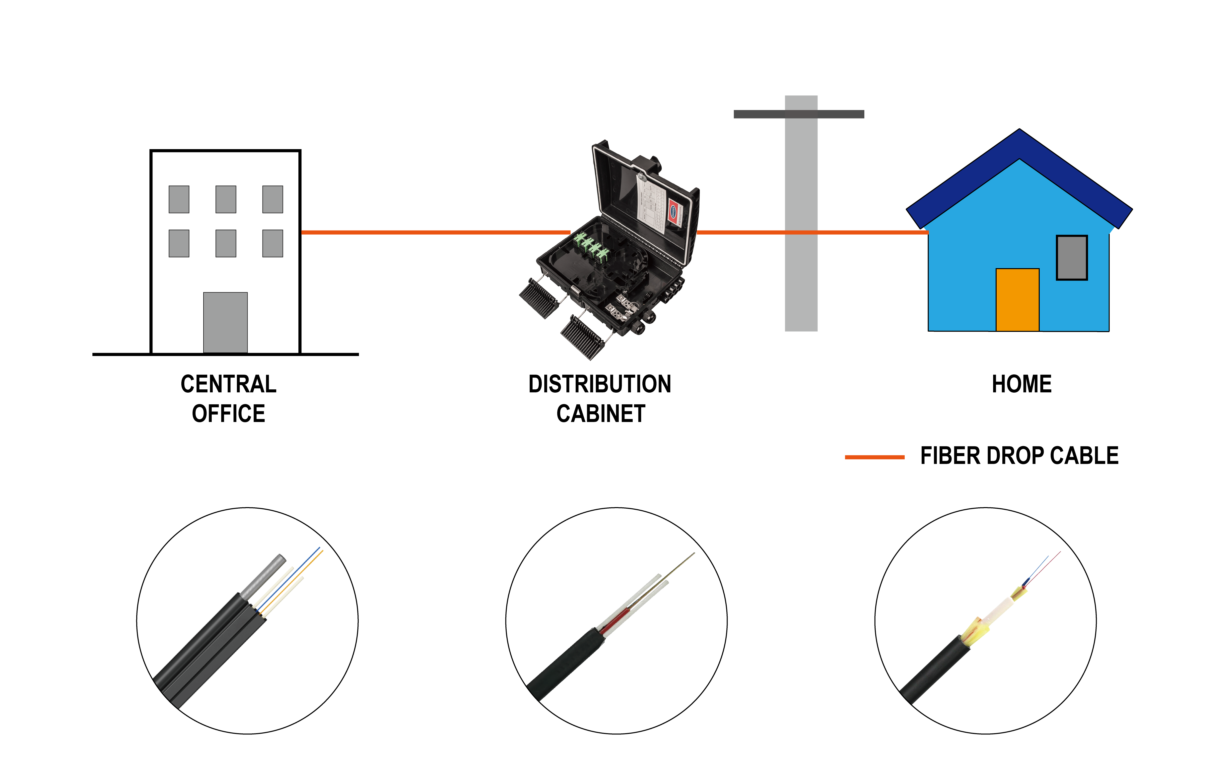 FTTH_drop_cable.png