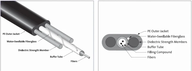 Nontoneable_Fiber_Optic_Drop_Cable.jpg